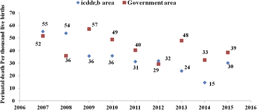 Figure 2 Refer to the image caption for details.