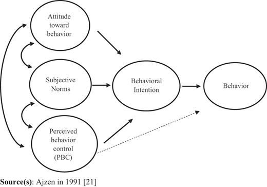 Figure 1 Refer to the image caption for details.
