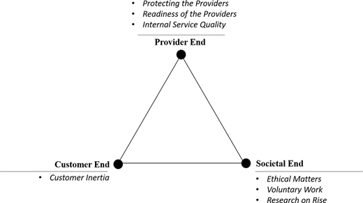 Figure 1 Refer to the image caption for details.
