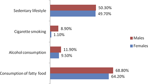 Figure 4 Refer to the image caption for details.