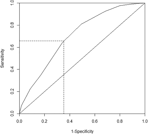 Figure 1 Refer to the image caption for details.