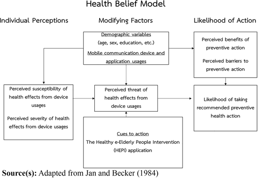 Figure 1 Refer to the image caption for details.