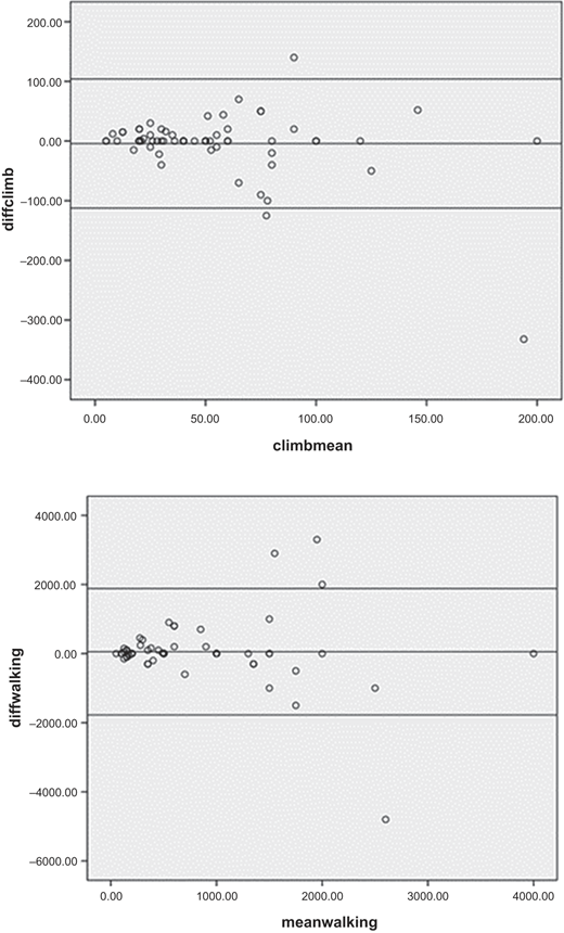Figure 1 Refer to the image caption for details.