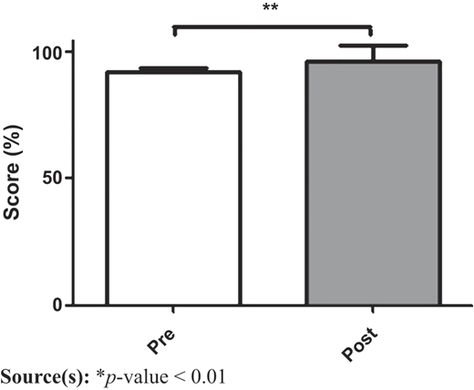 Figure 1 Refer to the image caption for details.