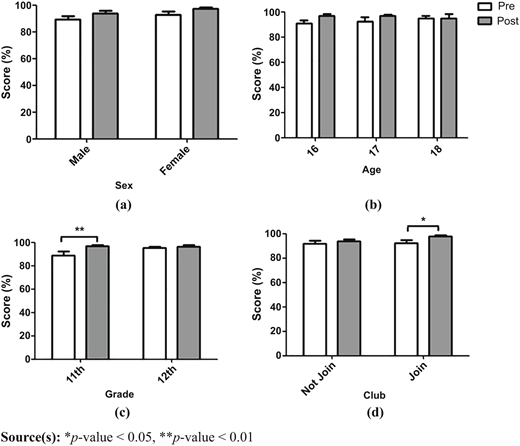 Figure 2 Refer to the image caption for details.