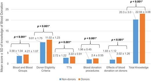 Figure 1 Refer to the image caption for details.