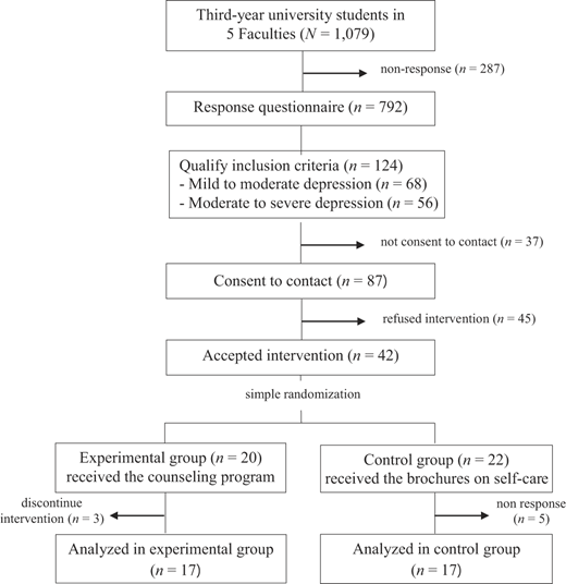 Figure 1 Refer to the image caption for details.