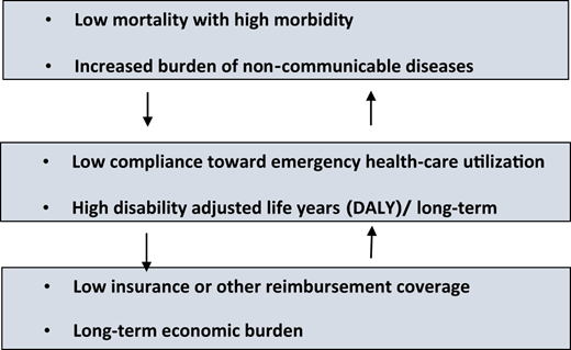Figure 3 Refer to the image caption for details.