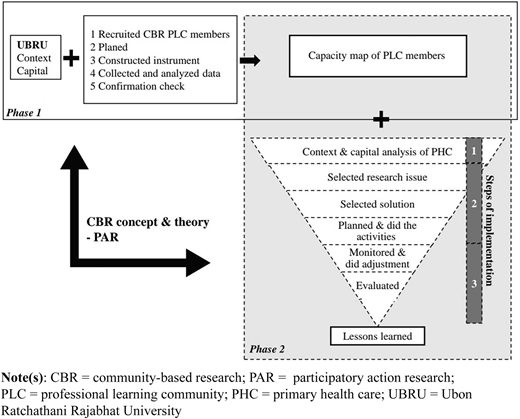 Figure 1 Refer to the image caption for details.