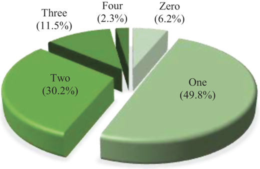 Figure 3 Refer to the image caption for details.