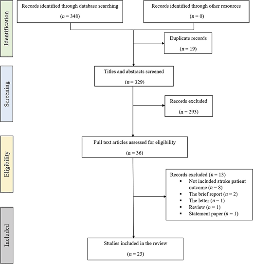 Figure 1 Refer to the image caption for details.