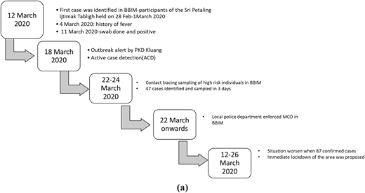 Figure 1 Refer to the image caption for details.