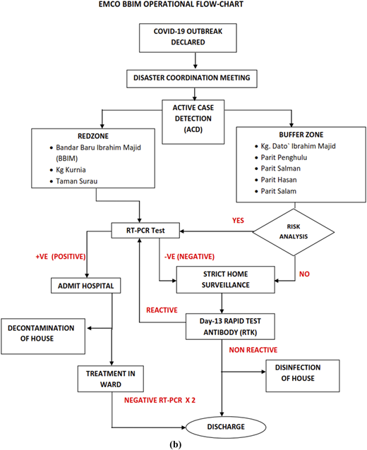 Figure 1 Refer to the image caption for details.
