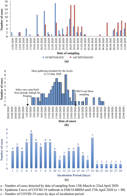 Figure 2 Refer to the image caption for details.