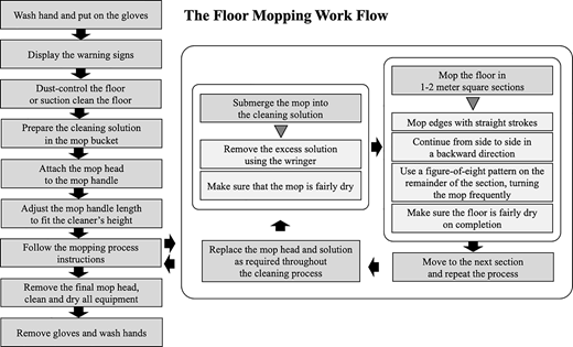 Figure 1 Refer to the image caption for details.