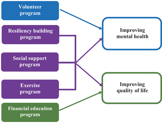 Figure 2 Refer to the image caption for details.