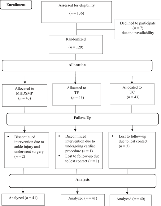 Figure 1 Refer to the image caption for details.