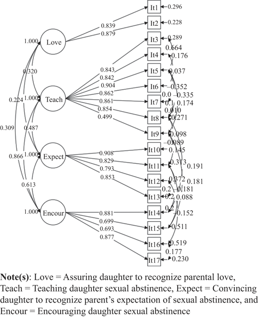 Figure 1 Refer to the image caption for details.