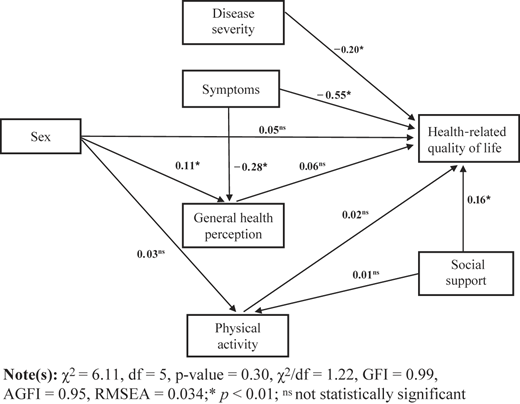 Figure 2 Refer to the image caption for details.