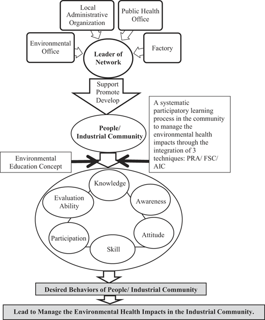 Figure 1 Refer to the image caption for details.
