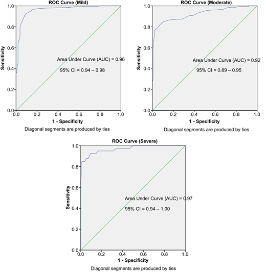 Figure 1 Refer to the image caption for details.