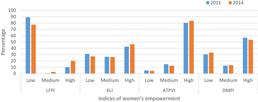 Figure 2 Refer to the image caption for details.