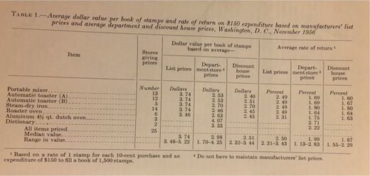 Table 1 lists the average dollar value per book of stamps and the average rate of return on 150 dollar expenditure, Washington District of Columbia, November 1956.