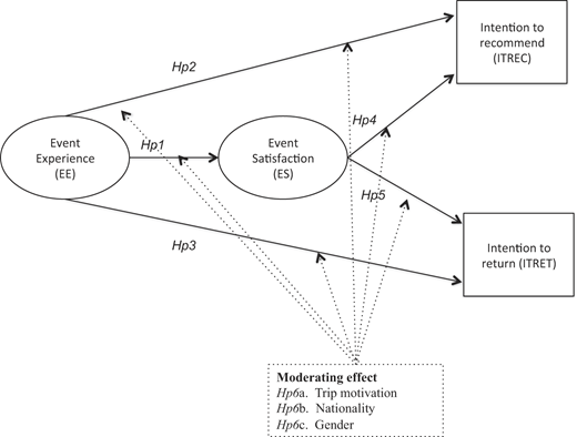 Figure 1 Refer to the image caption for details.