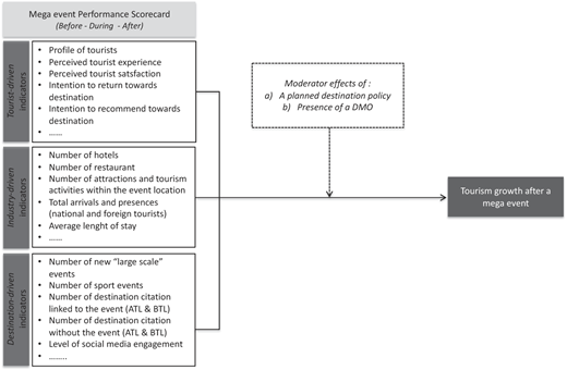 Figure 2 Refer to the image caption for details.