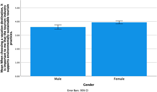 Figure 3 Refer to the image caption for details.