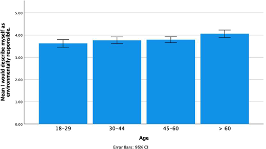 Figure 5 Refer to the image caption for details.
