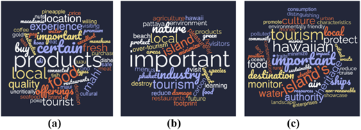 Figure 6 Refer to the image caption for details.