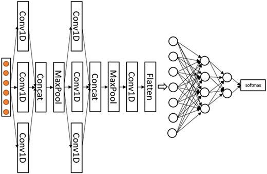 Figure 1 Refer to the image caption for details.