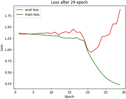Figure 3 Refer to the image caption for details.