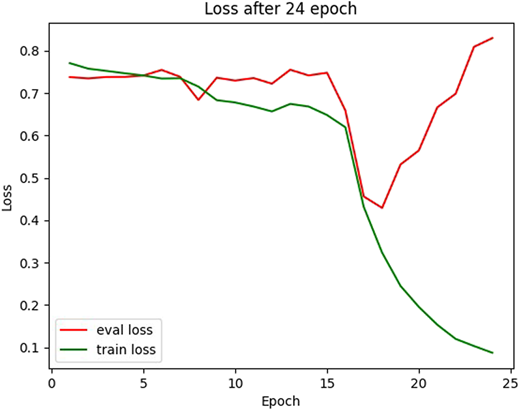 Figure 4 Refer to the image caption for details.