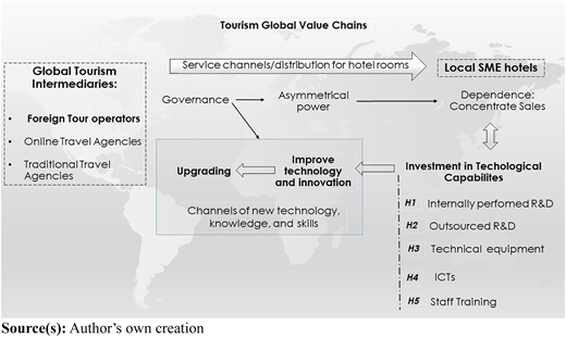 Figure 1 Refer to the image caption for details.