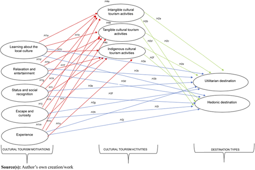 Figure 2 Refer to the image caption for details.