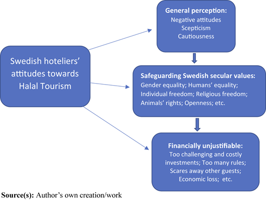 Figure 1 Refer to the image caption for details.
