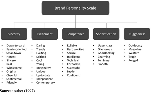 Figure 1. Refer to the image caption for details.