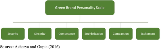 Figure 2. Refer to the image caption for details.