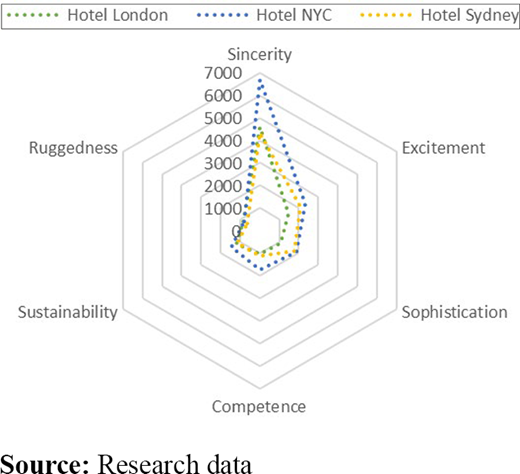 Figure 3. Refer to the image caption for details.