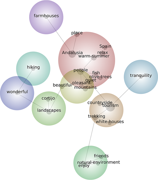 Figure 1. Refer to the image caption for details.