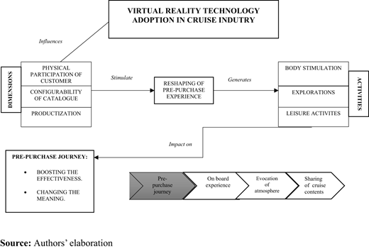Figure 4. Refer to the image caption for details.