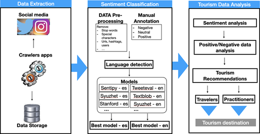 Figure 1. Refer to the image caption for details.