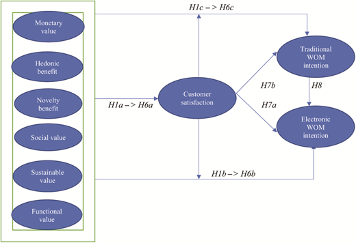Figure 1. Refer to the image caption for details.