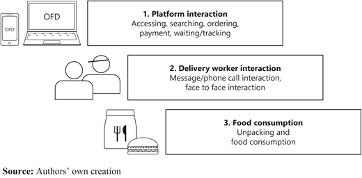 Figure 1. Refer to the image caption for details.