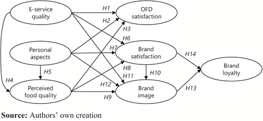 Figure 2. Refer to the image caption for details.