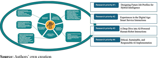 Figure 1. Refer to the image caption for details.