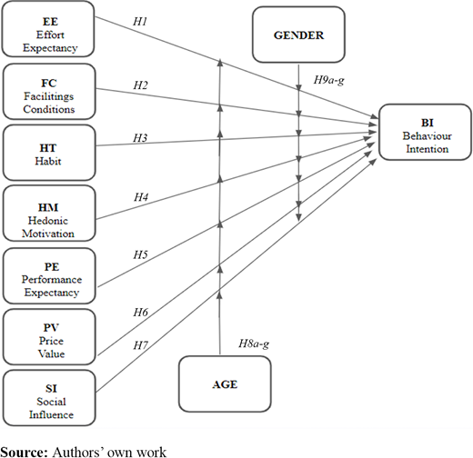 Figure 1. Refer to the image caption for details.