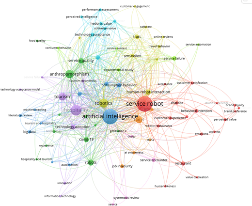 A network visualization of keywords and their connections related to robotic technology.